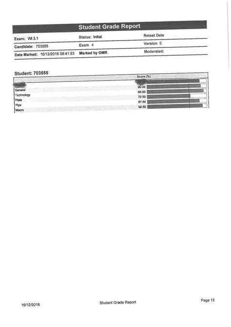 cswip result